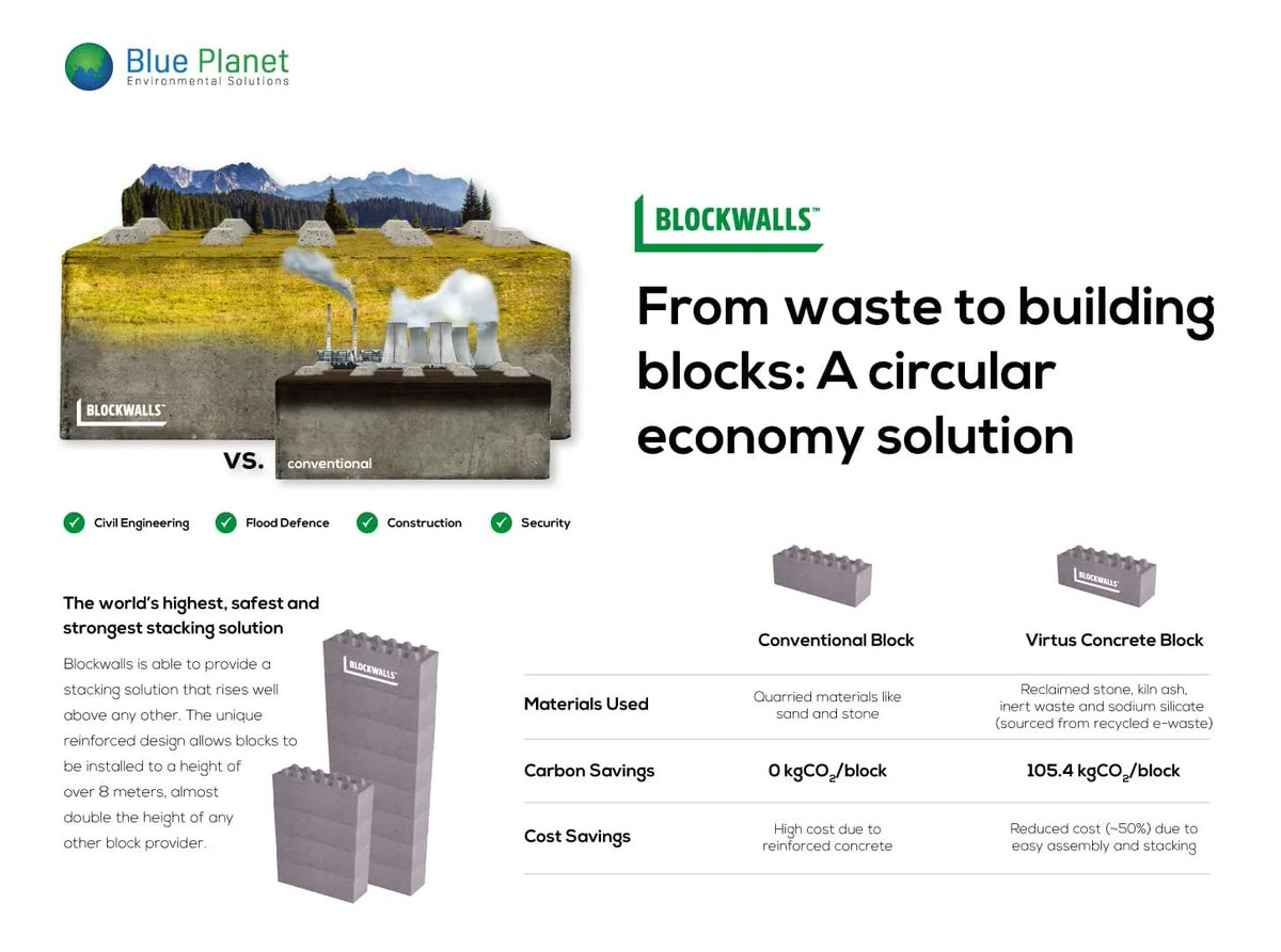 BluePlanet_Env's tweet photo. #BluePlanet group company creates #sustainable concrete blocks which are made from 87% #UpCycled low-value #InertWaste materials. Know more
https://t.co/jRQPeIqKec https://t.co/4pYemILX06