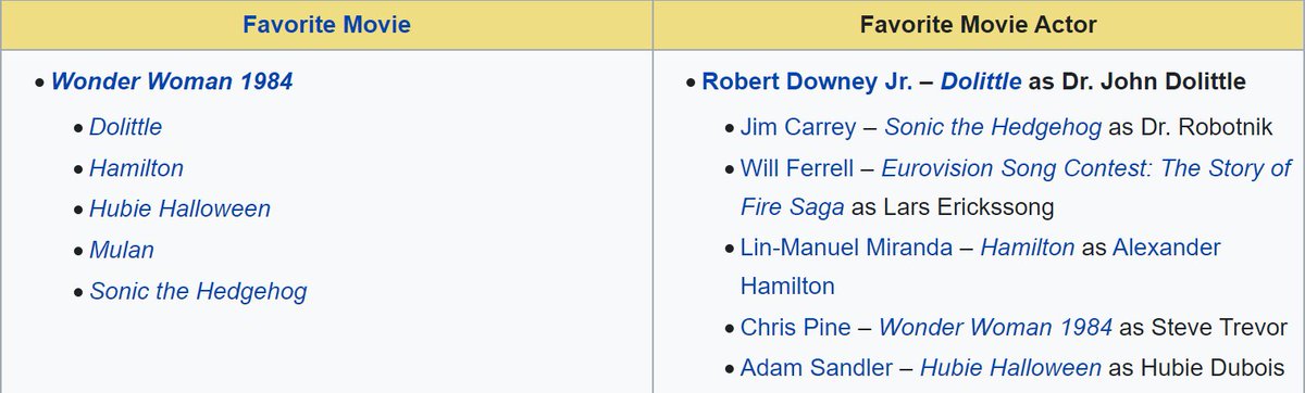 Nah nah nah nah wait wait WAIT you are NOT telling me that sonic the hedgehog was beat at the 2021 kids choice awards by. OK. Wonder Woman 1984. Ok. and. Dolittle?!?!??! Kids did not watch the 2020 Dr. Dolittle movie. They did not. they did NOT. They just thought it was iron man! https://t.co/Xqc5JCnd2e