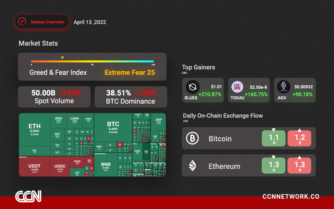 🔸Market Overview