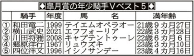 競馬 進撃のオニャンコポンｗｗｗ ウマ娘うまぴょい速報