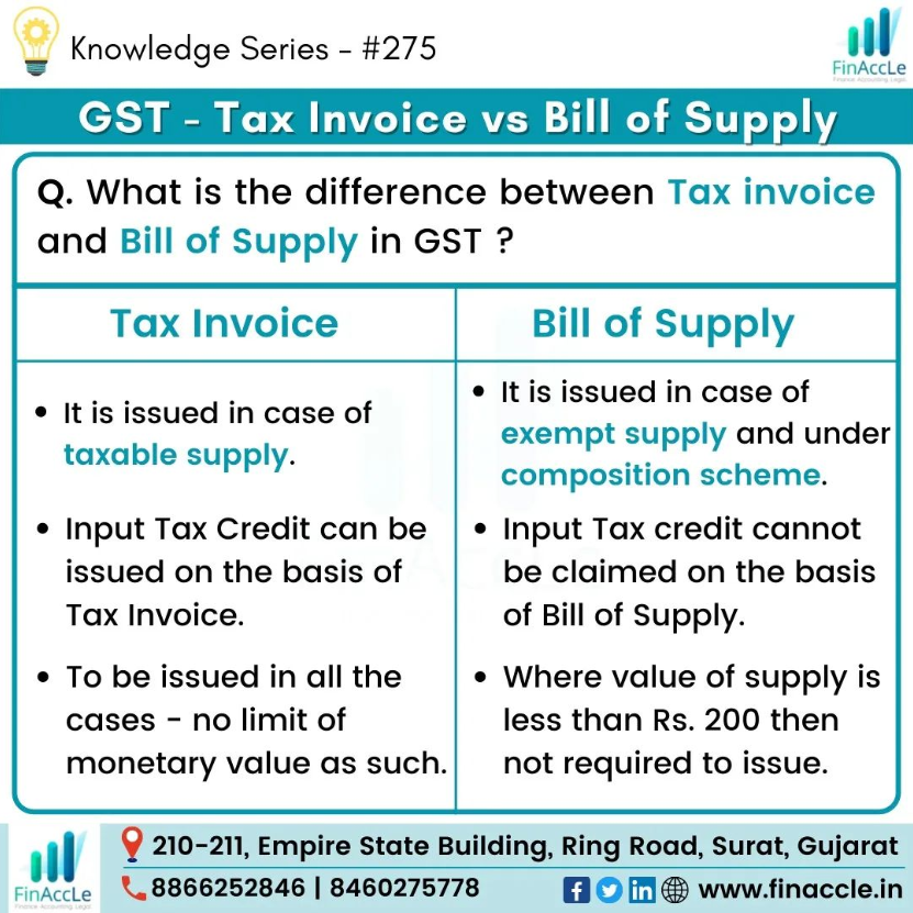 finaccle's tweet photo. Knowledge series - #275 - GST tax invoice vs bill of supply- A bill of supply is similar to a GST invoice except that bill of supply does not contain any tax amount as the seller cannot charge GST to the buyer.
Follow us & visit our website
https://t.co/QqDpd9gPJM
#GST #finaccle https://t.co/Xc0UoACSjS