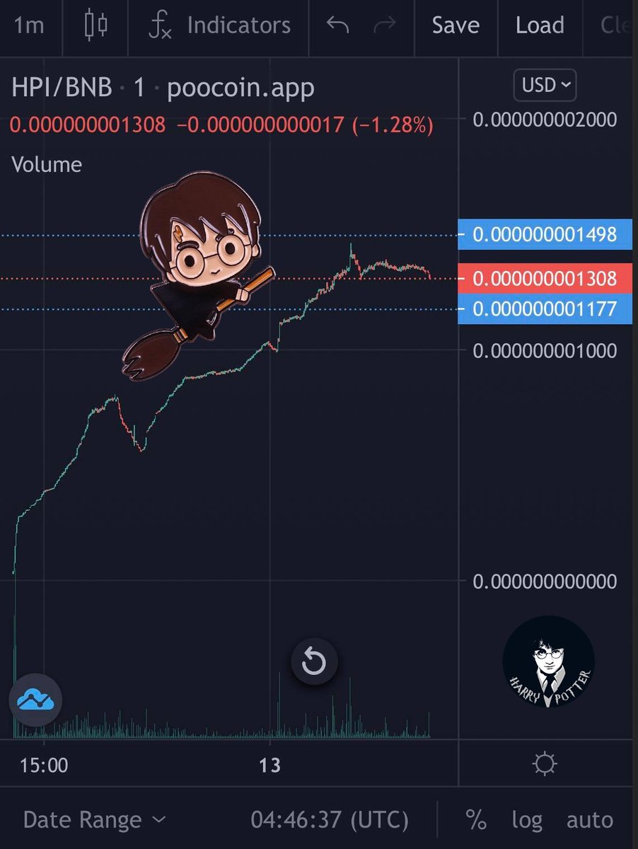 $HPI just reached a new #AllTimeHigh 🤑🤑🤑

It is just about 12 hours since our listing and we already gained over 1000 holders, what's a miracle 💚
#BSCGem #BNBChain #BSC #BinanceSmartChain #HPIToken #HarryPotter