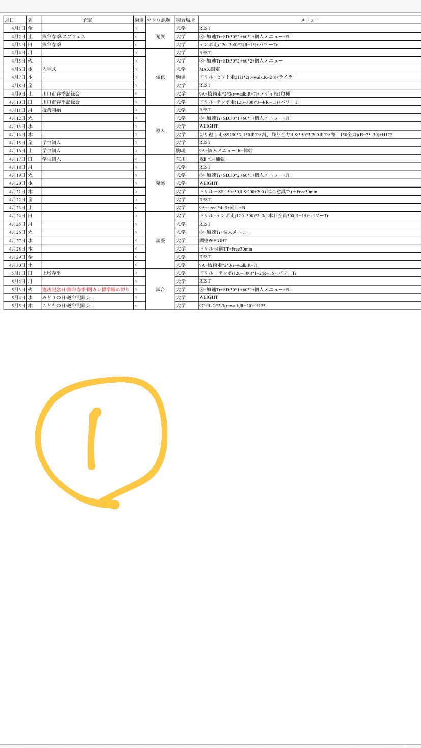 22 埼玉大学陸上部 新歓用 こんにちは 今日は陸上部の練習メニューを紹介します 練習メニューや 練習場所 おおまかな課題設定なども表記してあるので 見学に来る時の参考にしてみてください 短距離練習メニュー 長距離