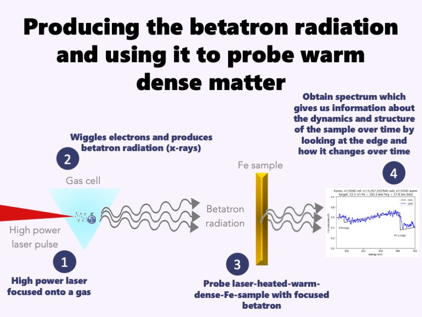 girl_in_physics's tweet photo. Last year I submitted my work to the #IOPPoster conference and Iโm presenting similar work in person today @iop_conferences - here are the slides I submitted โจ ๐ช ๐
(Iโd certainly recommend doing twitter posters too alongside in person posters) https://t.co/UQFQ8LIHnl