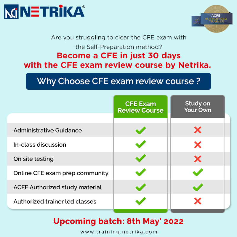 Netrika_PvtLtd's tweet photo. Netrika, the only ACFE authorized CFE training partner offers the CFE exam review course to help you clear it in 30 days.
Upcoming batch 8th may’ 2022
Know more
https://t.co/Oc44TMuHBj
#netrikatrainings #cfe #acfe #acfeauthorized https://t.co/37Tn5M4sb0