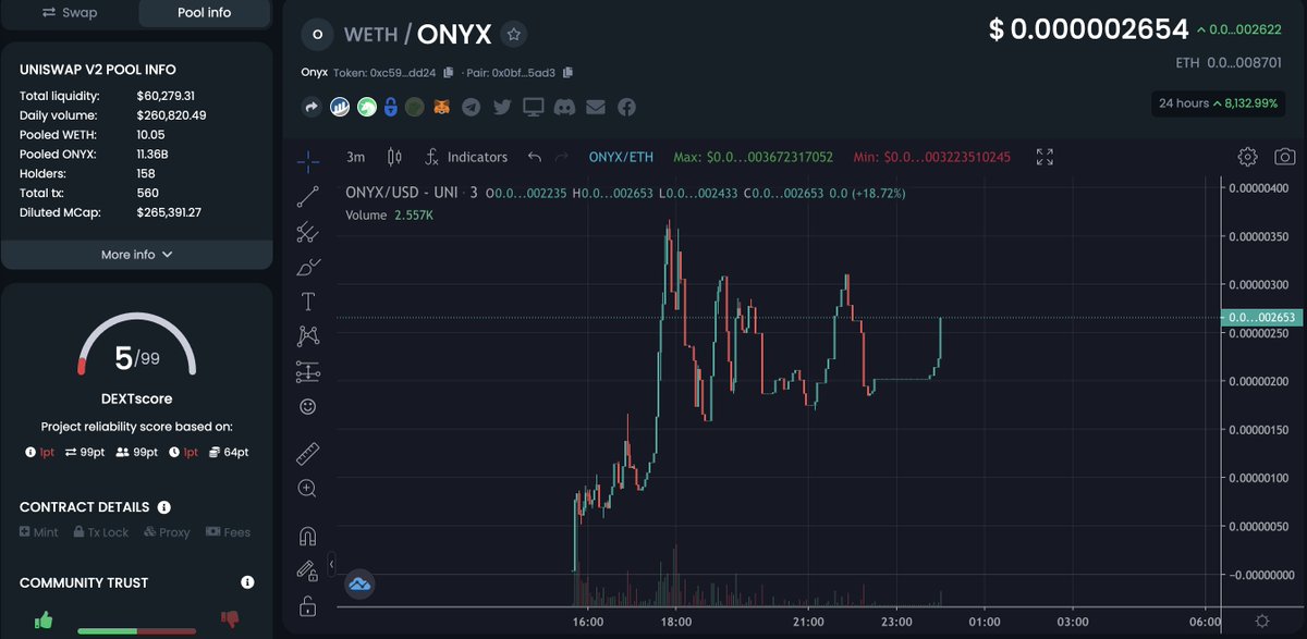 OnyxEthereum's tweet photo. $Onyx The Real Treasury. 250K Market Cap with a $25,000 Treasury available for us to decide where it's gonna be used.

#WeRunTheShow #JoinTheFuckingMovement 

https://t.co/cSy3UBVwum https://t.co/wHU4CM6Fef