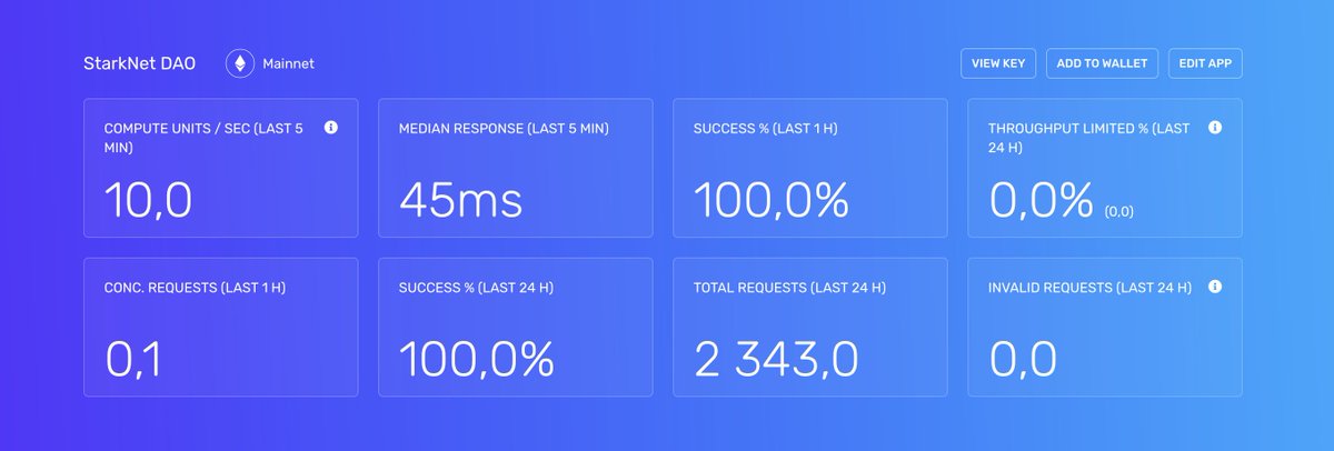 BogVol's tweet photo. My Starknet node
#starknetnode
#StarkNet VolBog#1484 https://t.co/2PtfVjIGC7