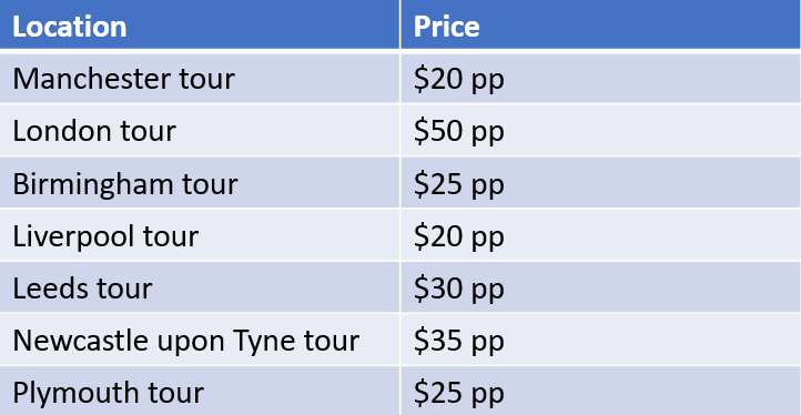 ToursAPlenty's tweet photo. There's never a better time for traveling than right now! Check out our competitive prices to travel the UK! https://t.co/KlijdZGInd