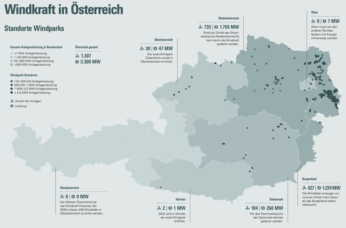 Wo gibt‘s eigentlich in Österreich #Windparks, wieviele #Windräder und welchen Beitrag zur #Stromproduktion der Bundesländer leisten sie… die neue #Infografik (hier ein Auszug) der <a href="/Oekoenergie_Red/">oekoenergie</a> gibt die Antworten