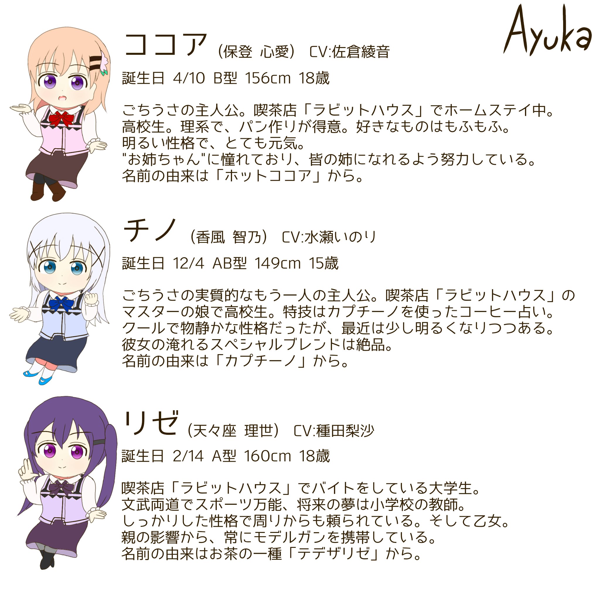 توییتر アユカ ソトメ در توییتر 今日の一言 Gochiusa ごちうさメンバーのざっくりまとめです どんなキャラクターか知りたい 性格や特徴を掴みたい 詳細情報をサクッと確認したい そんな時にお使いください リプ欄に後半があります T Co