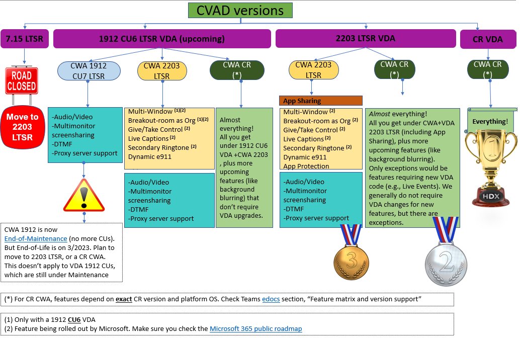 Roadmap for #Citrix HDX Optimization for #Microsoft Teams citrix.com/blogs/2022/04/…