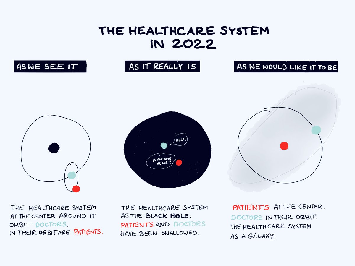 The #healthcare system is like the universe ✨ Here is why 🧐 Do you agree?