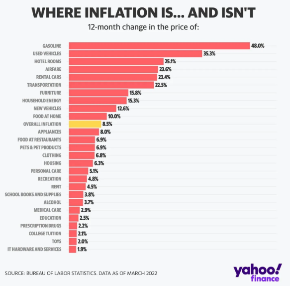 WhiteOcean_in's tweet photo. Where Inflation Is.... And Isn't
#inflation #inflationeffects #finance #gasoline #InformationTechnology #investors https://t.co/wBTCxOjByM