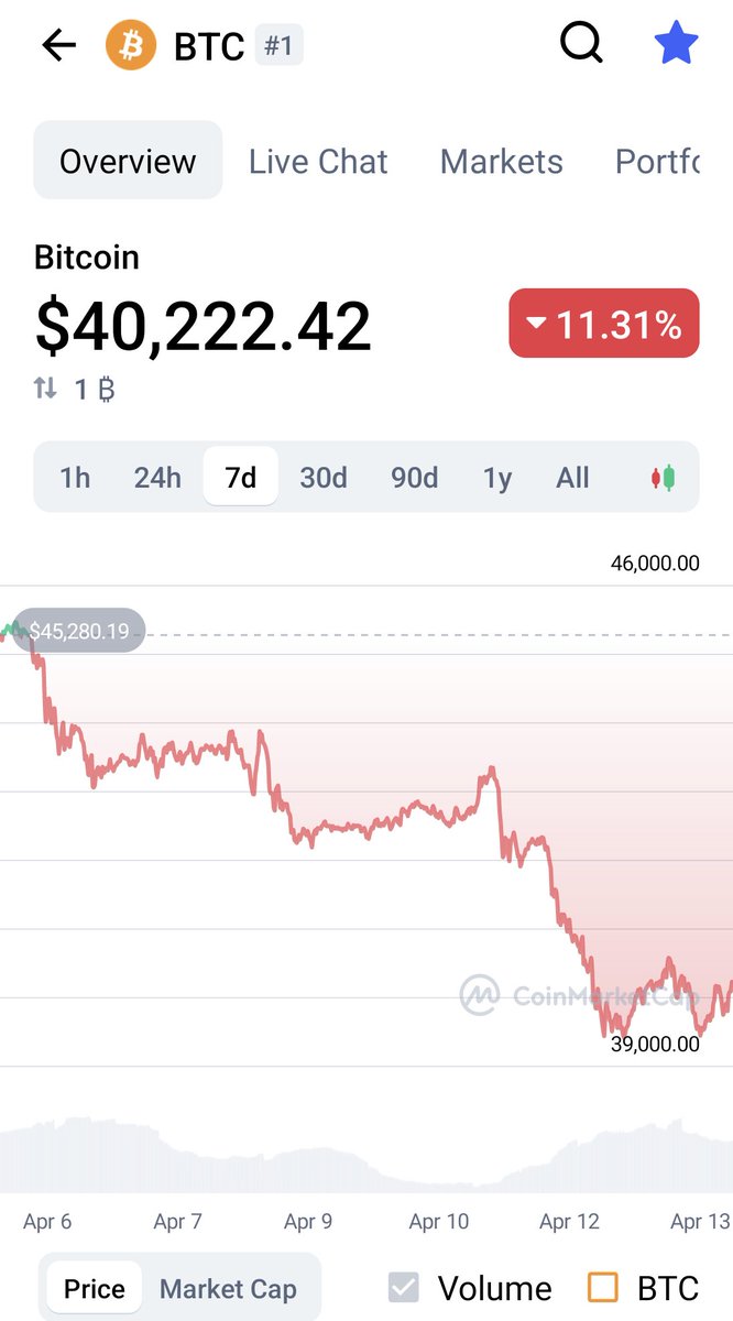 Crypto士丹尼 tweet media