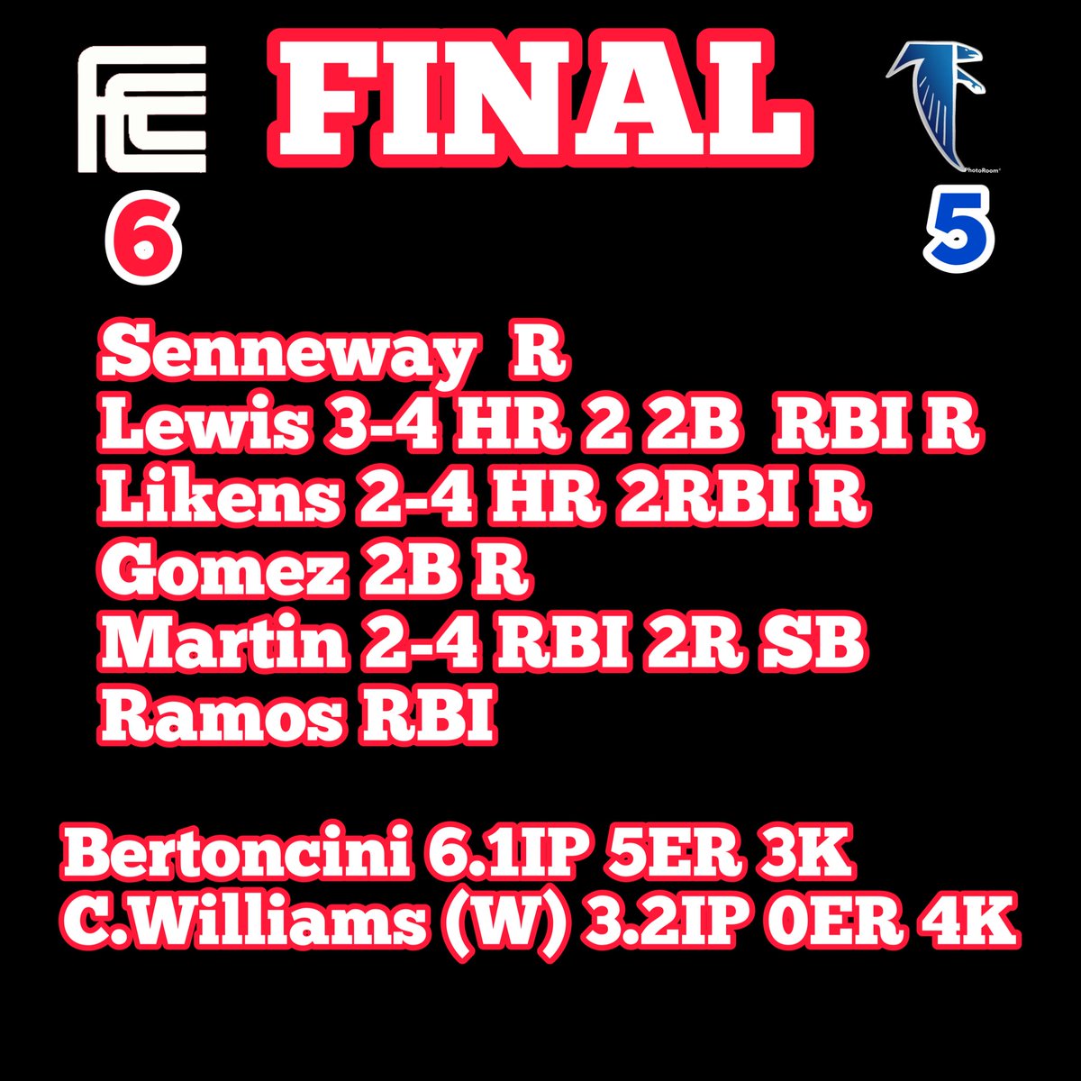 FCCRAMSBASEBALL's tweet photo. Rams start 1-0 in extras against Cerritos. 
25-6 (15-2) 

#RamUp🐏 #NoExcuses https://t.co/xMuzhYQnCW