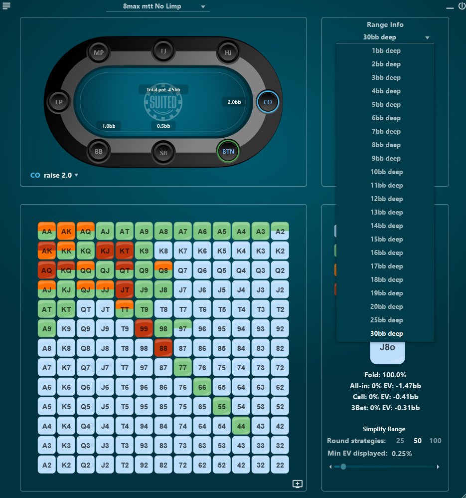 PokerSuited's tweet photo. Suited s'est fait une beauté.

Nouvelle version disponible: https://t.co/Xsz7wwRaQQ

- Sizings affichés sur la table
- Chartes d'EV
- Nouveau filtre d'EV et de Fréq pour simplifier les ranges
- Trainer simplifié
- Nouvelles Ranges Spin et Cash 
- Nouvelles ranges mtt 1bb à 30bb https://t.co/pRAE77mmSm