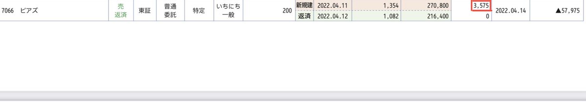 Gashy20220119's tweet photo. 【訂正】
-51,890円➡️-55,465円
(1日信用でピアズ200株を持越した為オペレーター費用3,575円がのっかってました。。。) https://t.co/IHFOUxztAh