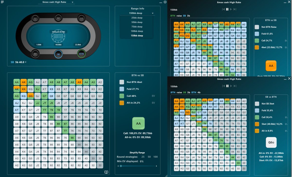 Les joueurs de Cash Game auront de quoi se mettre sous la dent avec notre nouveau produit "Cash Specialist" disponible sur suitedranges.com

4 stack sizes (25bb, 50bb, 75bb, 100bb et 150bb) avec toutes les positions actives.

Un spot de 3b -> 4b - > 5b ça ressemble à ça 👇