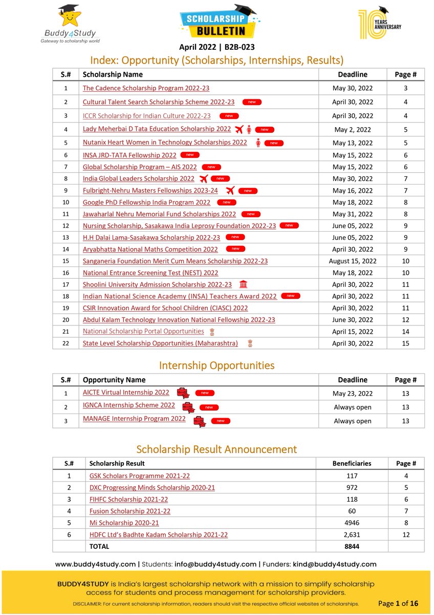 Buddy4Study's tweet image. Buddy4Study Bulletin (April&apos;22 edition) with 22 current and curated scholarship information (eligibility, awards, application, deadline, website link)
Download PDF: b4s.in/a/apr22
#scholarshipopportunities
#scholarship