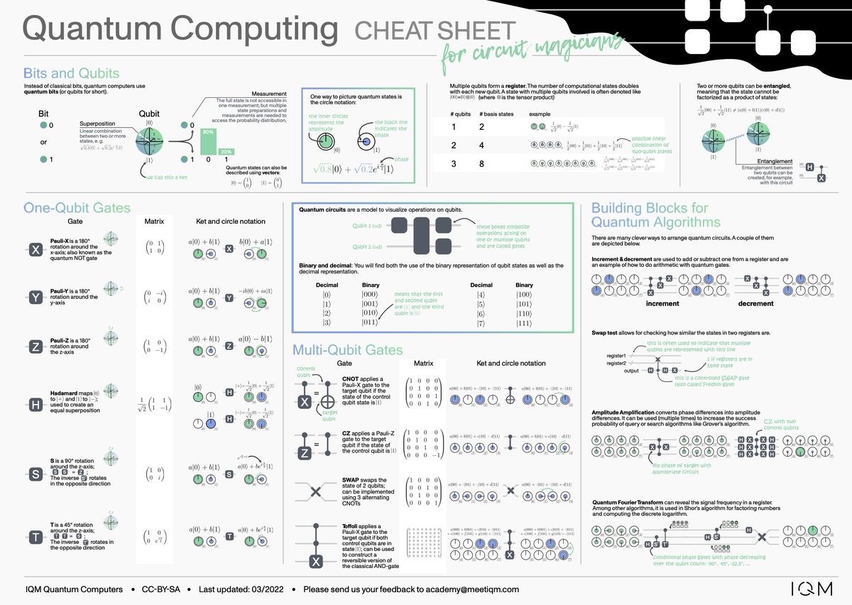 IQM Quantum Computers tweet media