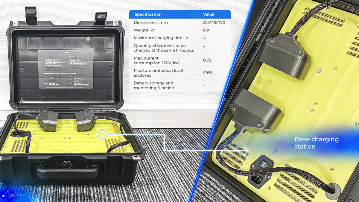 aorion_drones's tweet photo. aOrion chargers are easy to use. The charger only needs to be connected to 220V power grid and press the start button. All battery and charging parameters are controlled automatically.
#VTOL #robotics #helie #helicopter #newtechnology #innovation #drone #design #tech #monitoring https://t.co/Q2SEisZUAw