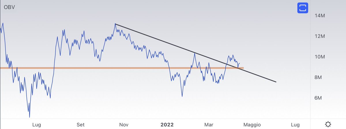 eliz883's tweet photo. $BTC I think we are close to the momentary bottom for a possible rebound of relief ... I don't care about the shorts here ...hold 39600/400 and good  sign for a rebound .. .we will see I will update

@Delta_Exchange 

https://t.co/Je252XnGbr https://t.co/i03oRyjPYZ