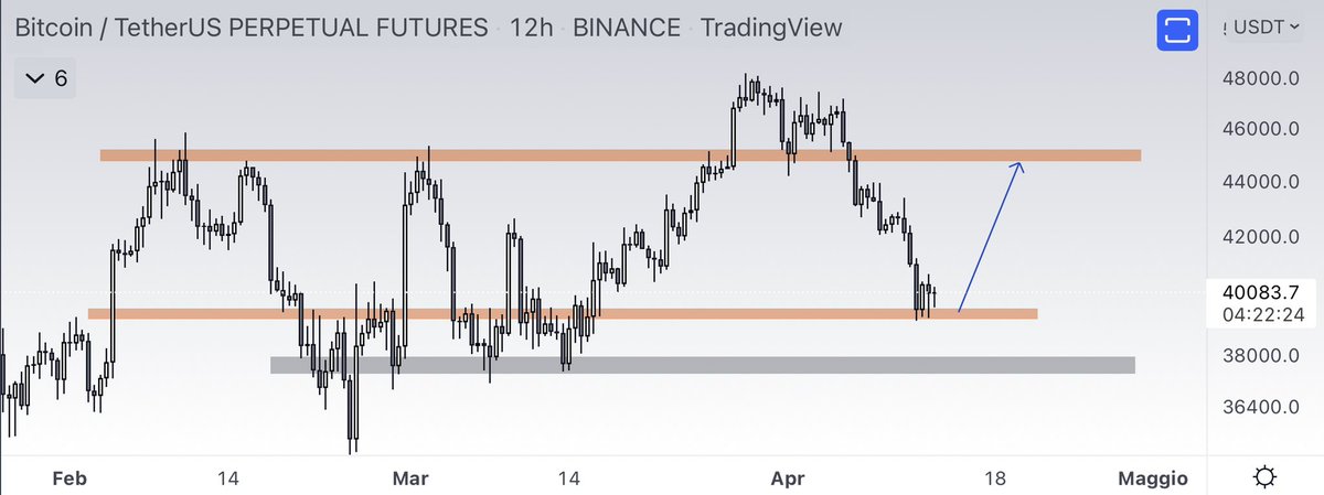 eliz883's tweet photo. $BTC I think we are close to the momentary bottom for a possible rebound of relief ... I don't care about the shorts here ...hold 39600/400 and good  sign for a rebound .. .we will see I will update

@Delta_Exchange 

https://t.co/Je252XnGbr https://t.co/i03oRyjPYZ