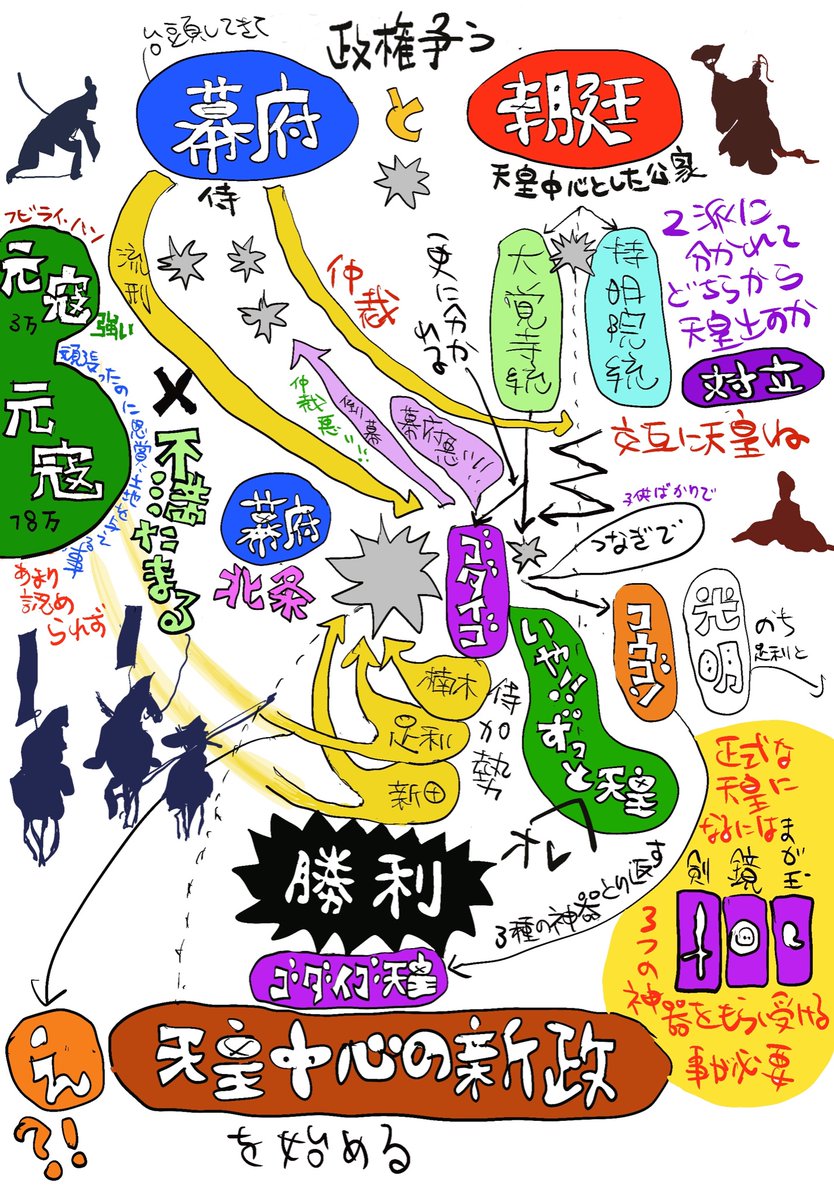 分かったようで
やっぱり難い
南北朝時代
#犬王 #平家物語 