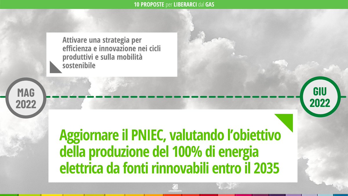 🔥10 proposte per liberarci dal #gas🔥

Tra gli interventi da mettere in campo:
🔜aggiornare entro giugno 2022 il #PNIEC, valutando l’obiettivo della produzione del 100% di energia elettrica da fonti #rinnovabili entro il 2035

Le altre proposte➡legambiente.it/comunicati-sta…