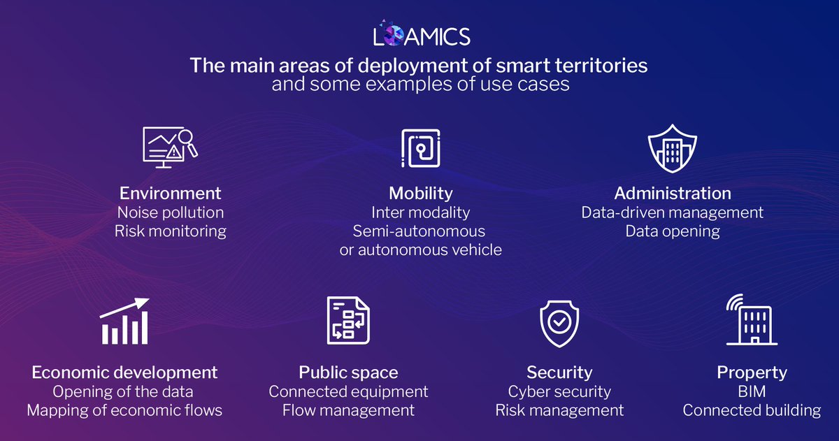 loamics's tweet photo. Here are some examples of #usecases using in #smartcity. And you how do you manage data in smart city? 🏙
 
For all those who want to exploit their #data now without limit without delay, @loamics is here 👨‍💻

🌐To discover our #solution: https://t.co/sbVEee4M8u https://t.co/N3FeIvUrqm