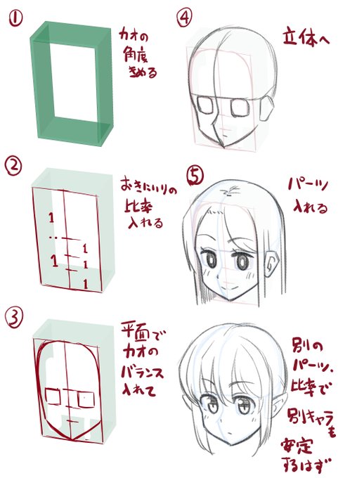 クリスタの素材。ニャントリさんの黄金比直方体枠_縦1m をつかった顔の作画の安定させ方覚書 