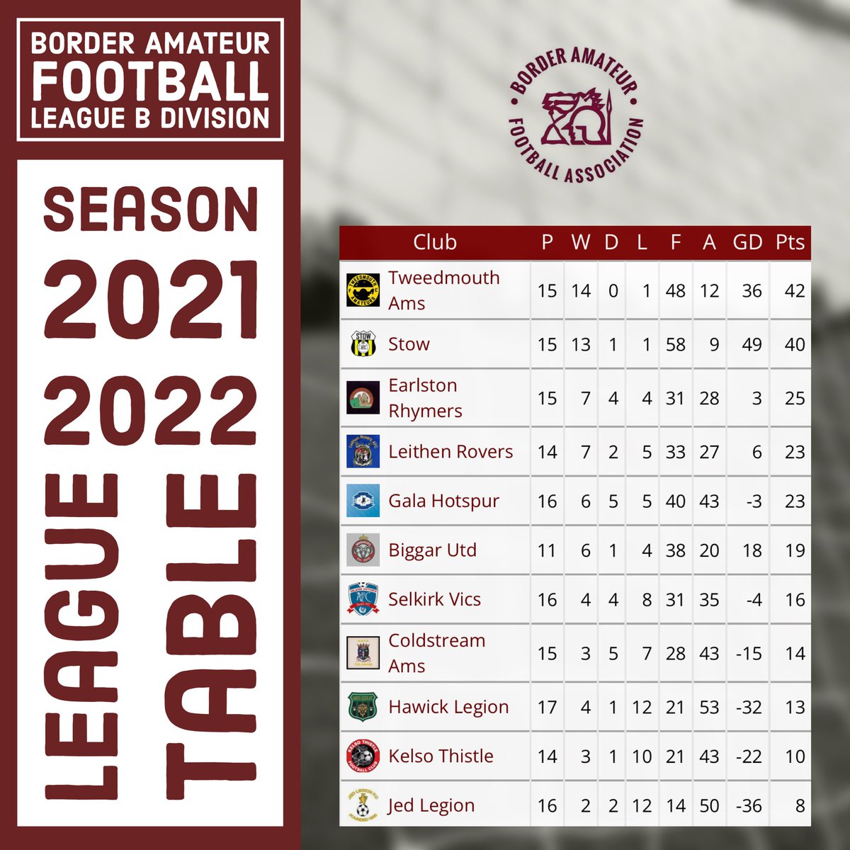 Tweedmouth Amateurs FC tweet media