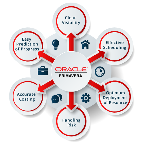 credosystemz's tweet photo. The average salary of Primavera P6 Professional in India is ₹21.2lakhs, mostly ranging from ₹10.0lakhs to ₹50.0lakhs based on recent surveys.
Primavera Syllabus: https://t.co/HqiVR3V8xo
#oracle #oracleprimavera #PrimaveraP6 #primavera2022 #projectmanagement #credosystemz https://t.co/2ERztLAnYe