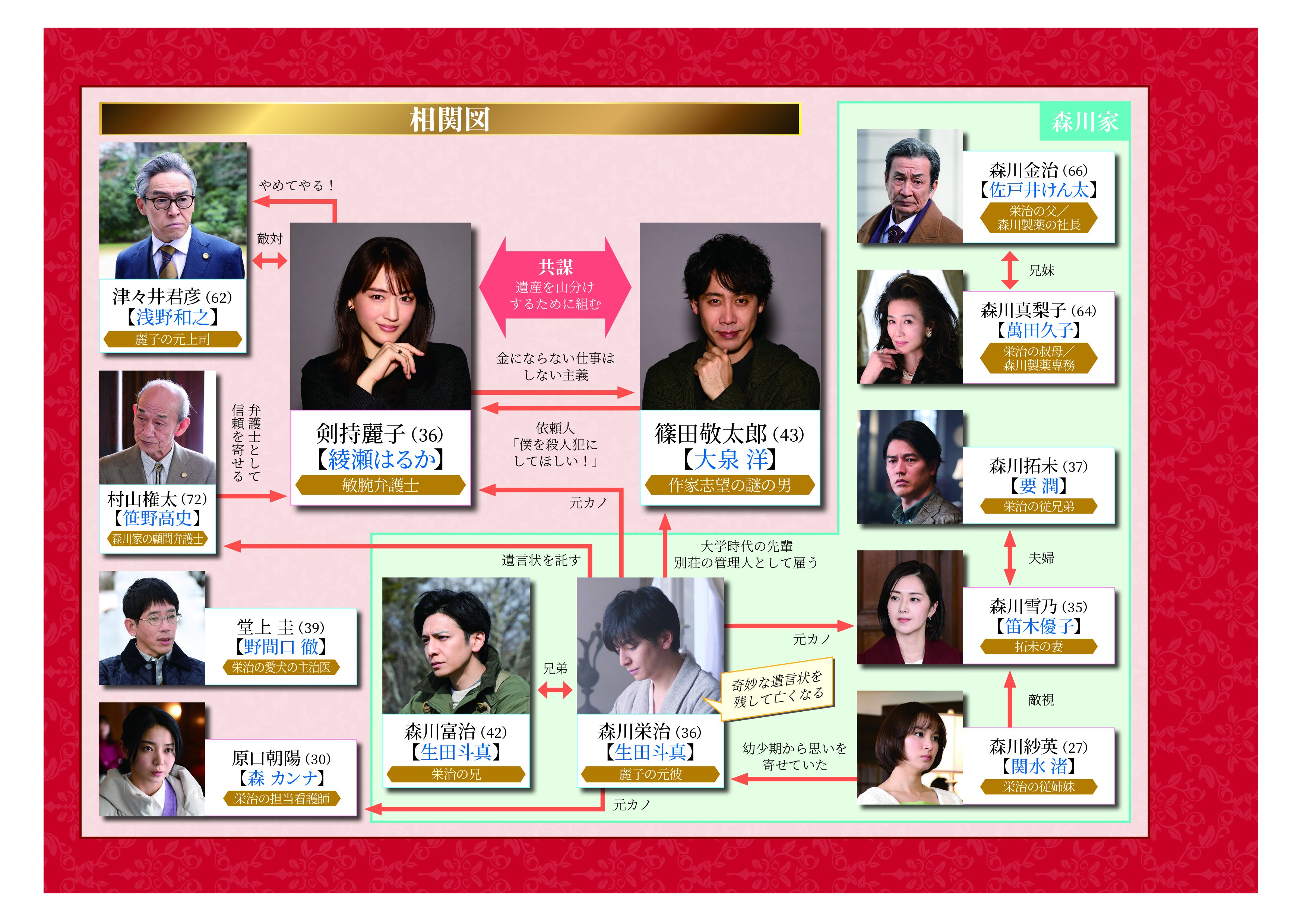 元彼の遺言状 DVD BOX〈7枚組〉 ドラマ 綾瀬はるか 大泉洋 Amazon.co.jp: 元彼の遺言状 DVD-BOX : 綾瀬はるか, 大泉洋, 関