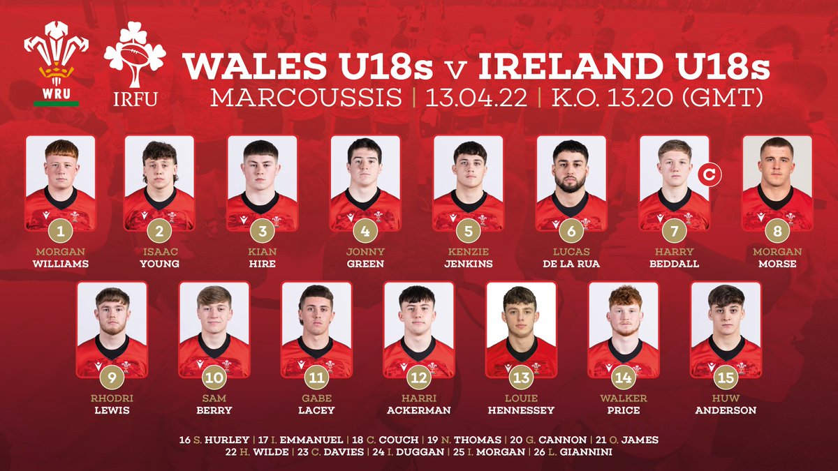 WelshRugbyUnion's tweet photo. Wales U18s are hoping for an improved display in this afternoon's clash against Ireland in the Men's U18 Six Nations Festival
PREVIEW (& Streaming details) | ⬇️
https://t.co/I2lxOqAjLp https://t.co/ukKKVqawKB