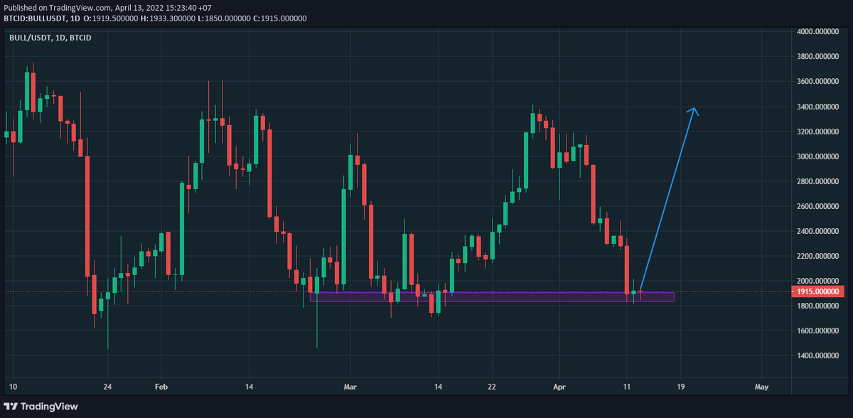 Biru Merah Trading tweet media