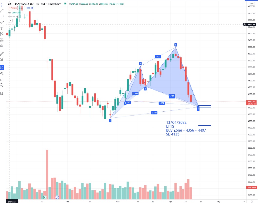 Mukeshoption's tweet photo. #NEWCHART #LTTS https://t.co/TH4W7P9tmF