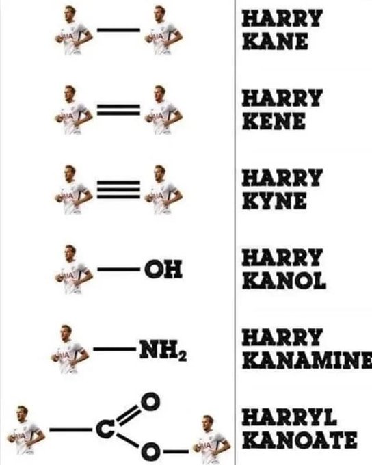 My son, Zak, has got his A-level exams soon including Chemistry.

Like me, he's into football - so this graphic may help with his Chemistry revision. #RealTimeChem