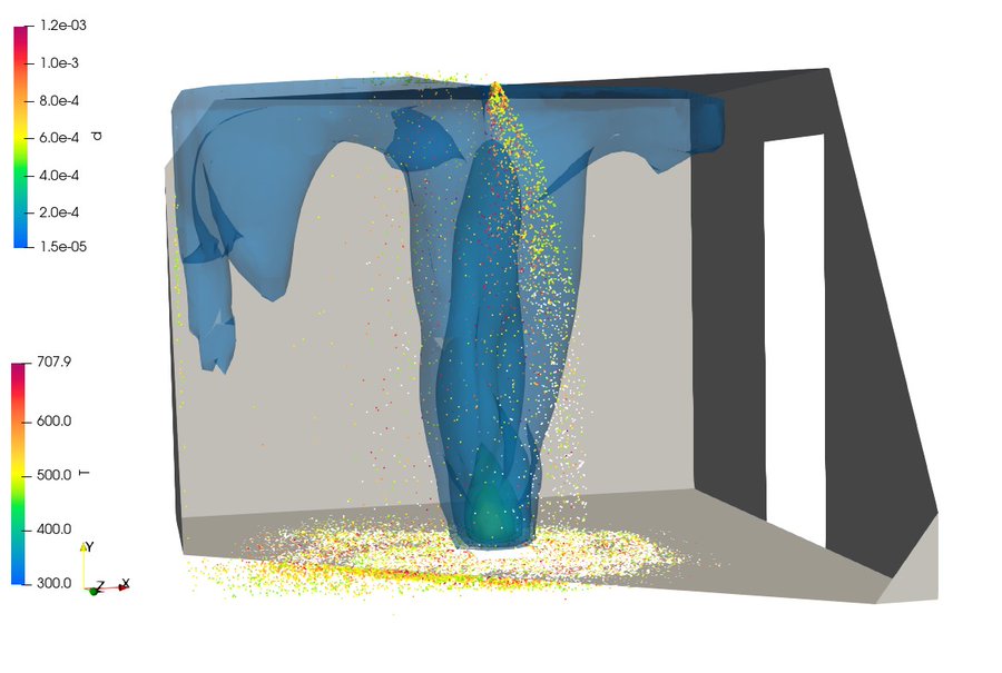 cfd online openfoam