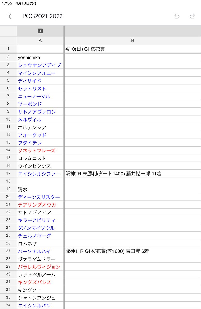 YSOM_POG's tweet photo. 4/9(土),4/10(日)の結果 https://t.co/kkHX0yTLrF