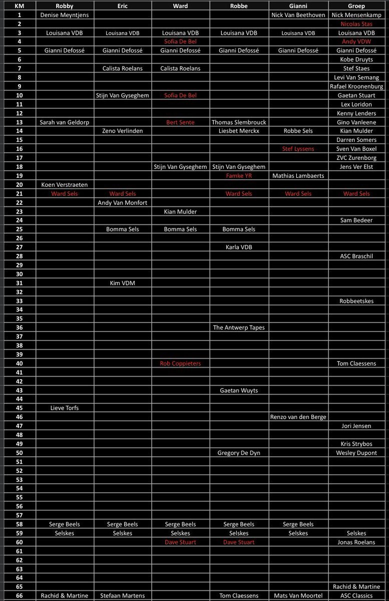 Sponsortocht(je) ten voordele van AD, wandeling van Tilburg naar den Bosuil. Ge kunt per km sponsoren, vrije bijdrage. 

Moest ge ons willen sponsoren stuur ons een berichtje met welke km ge wilt nemen en voor hoeveel en het wordt genoteerd.