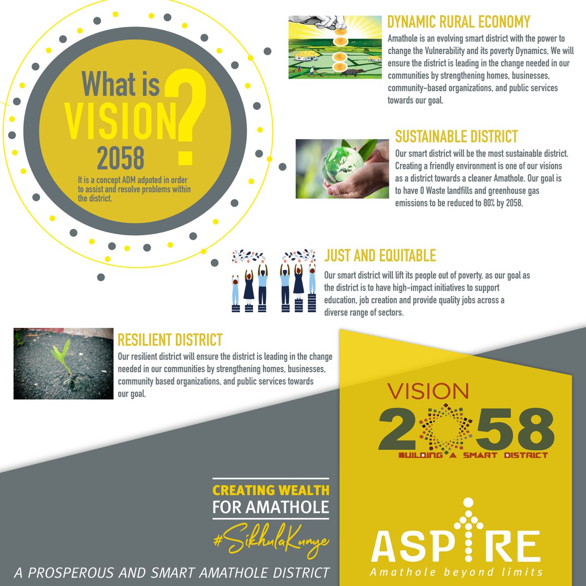 ADM has a vision of how the district should be in 2058 from Economic, Financial, Infrastructural Development to the issues of Domestic Violence and Transportation to mention a few.

Here is a picture that serves a clearer guide as to what vision 2058 entails.