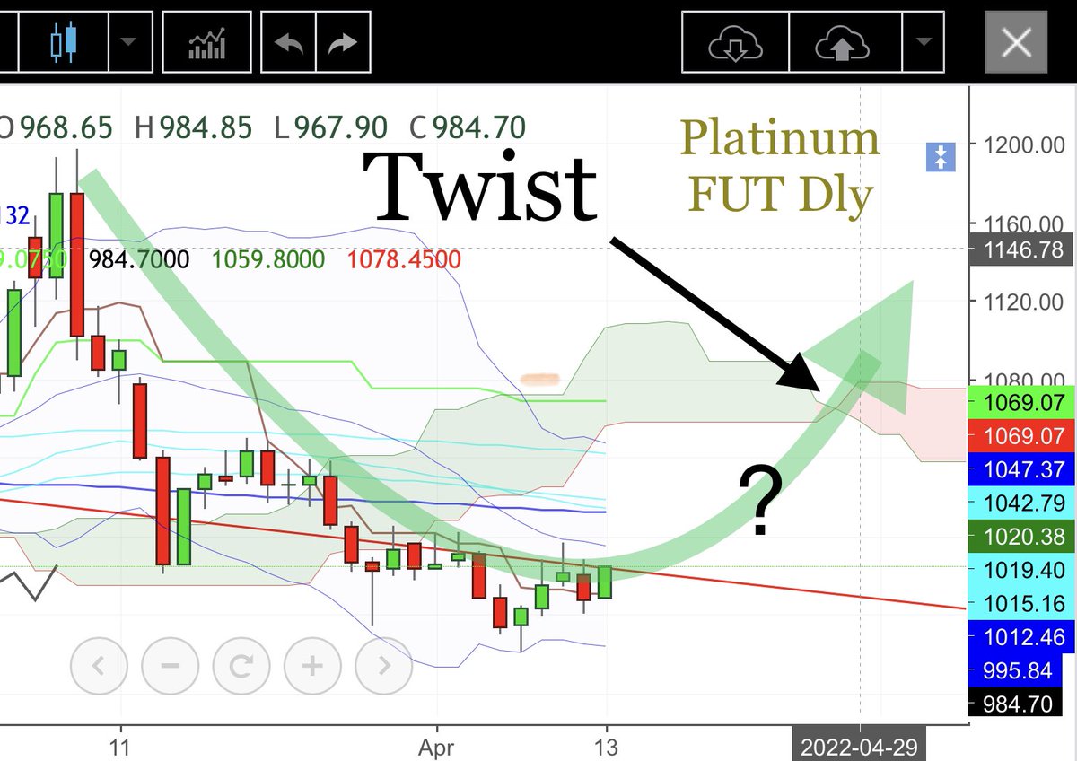 ArnaudLisle's tweet image. #platinum FUT Dly / Weekly:
How about crossing the TrendLine and then the MA200 to go for the twist (very thin cloud)?
🧐...

#commodities #industrialmetals #fuelcell #EnergyTransition #LME