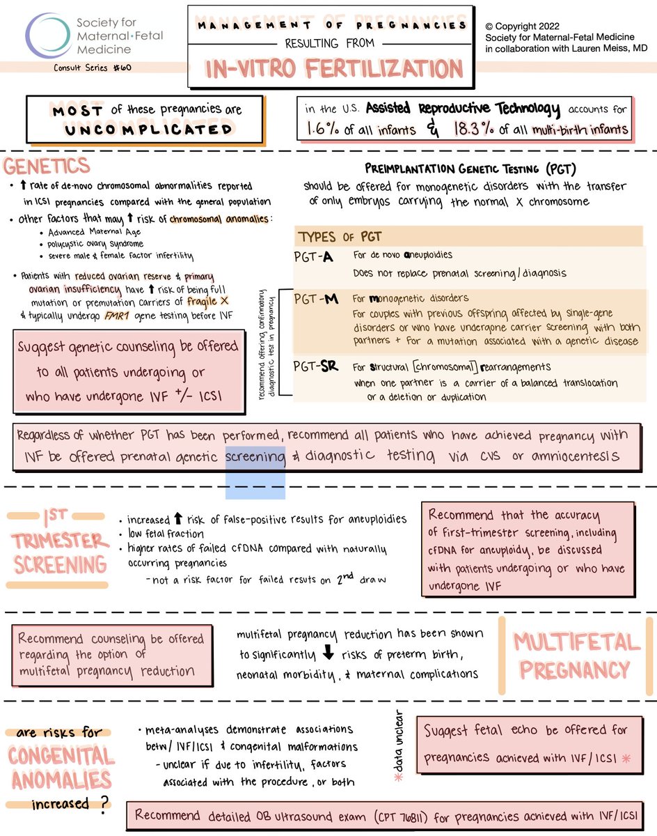Society for Maternal-Fetal Medicine Consult Series #60: Management of pregnancies resulting from in vitro fertilization ow.ly/jSo750IhunE