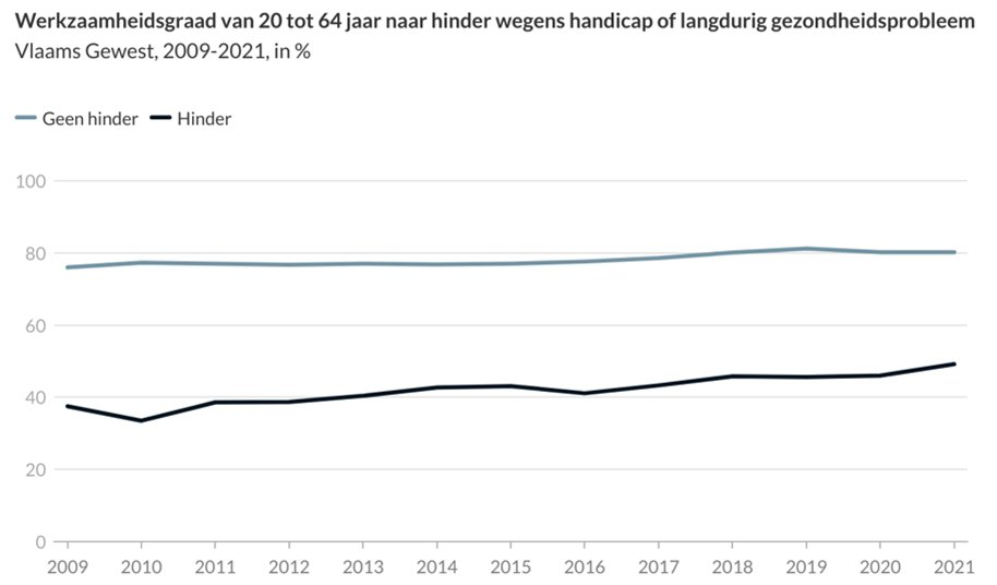 Hilde Crevits tweet media