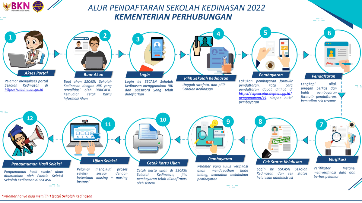 TarunaEducation's tweet photo. Alur Pendaftaran Sekolah Kedinasan di bawah Kementrian Perhubungan T.A 2022
.
.
.
https://t.co/E93aELcJIv
.
.
#ptdisttd #sttd #sttdbekasi #kemenhub #kemenhub151 #kemenhubri #kementrianperhubungan https://t.co/vPTQsTXwfR