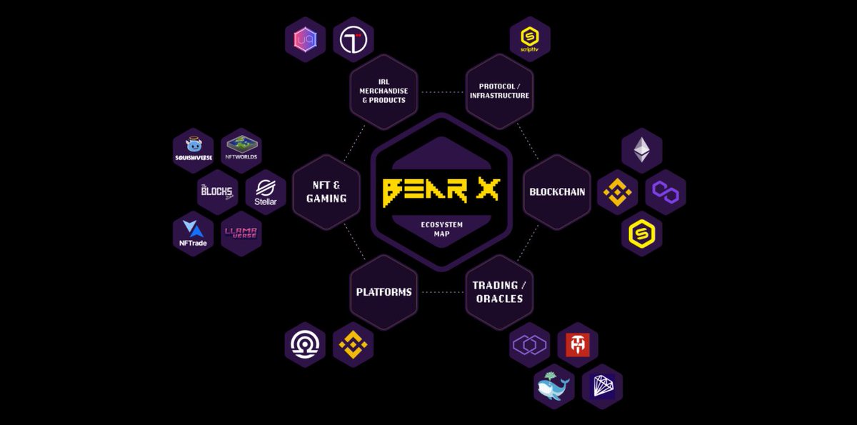 Bear X Ecosystem🌌

6 main platforms followed by multiple sub platforms, read in depth on what this means for the future

Full article: shorturl.at/qGLS3 #BearX #ScriptTV