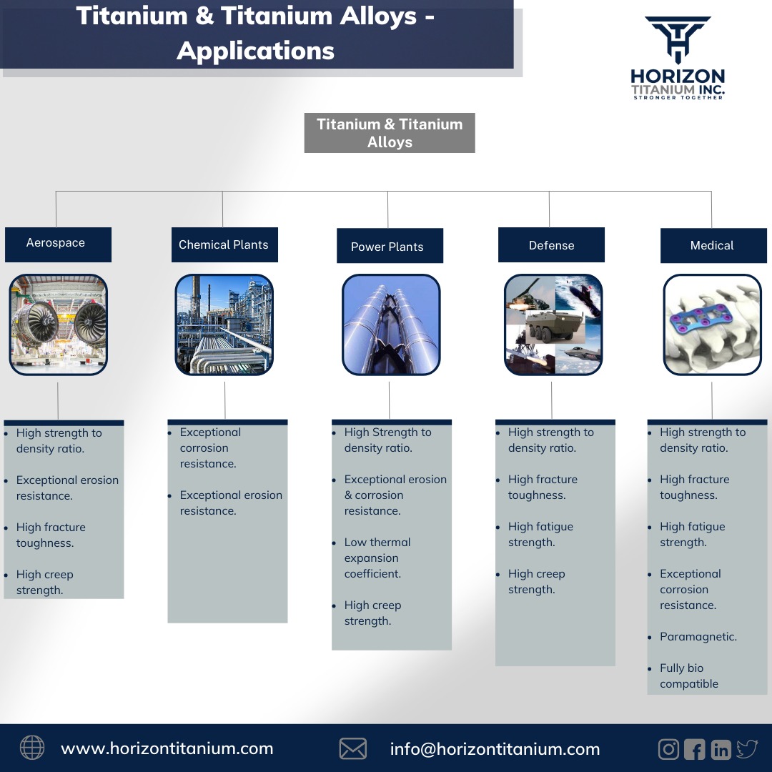 HorizonTitanium's tweet image. Different properties of Titanium make it a suitable choice of material for various industries. #knowyourtitanium #titanium #titaniumbars #titaniumsheets #titaniumpipes #titaniumwires #titanumcladplates #aerospacemanufacturing #medicaldevicemanufacturing #industrialtitanium