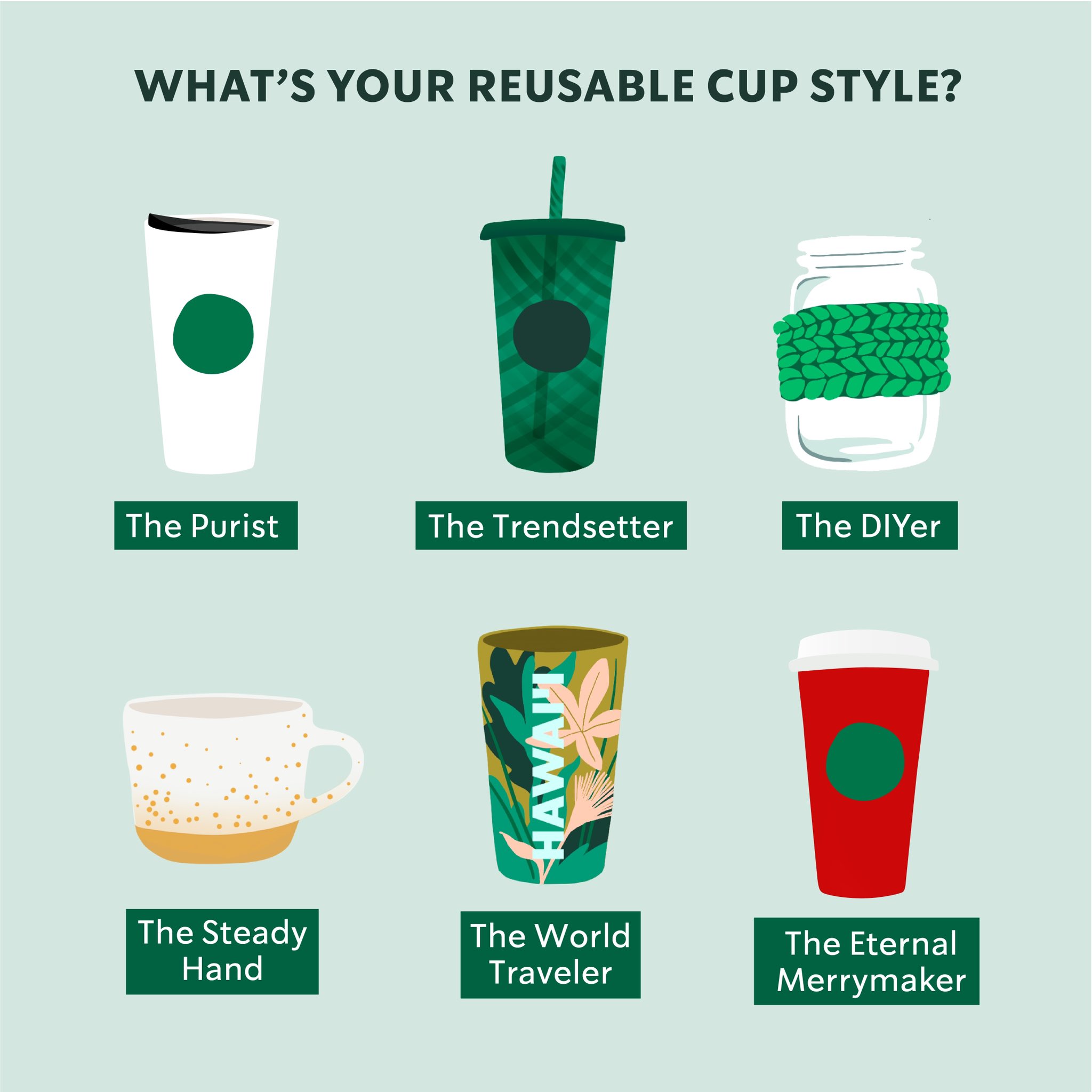 Starbucks coffee and drink cups: Different designs over the years