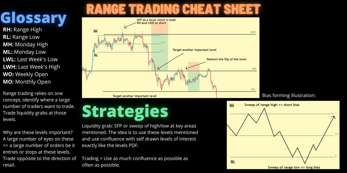 EmperorBTC's tweet photo. Cheat Sheet.

Crypto has now become a game of grabbing liquidity from the retail.

If you rely too much on chart patterns, you will have a tough time.

If you rely too much on breakout patterns, you will have a tougher time. https://t.co/3ZmhSvxSFD